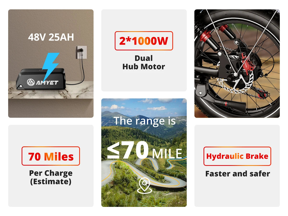 AMYET S8 2000W Dual Motor Electric Bike | 75+ Mile Range, Fat Tire Ebike | Origin Zero