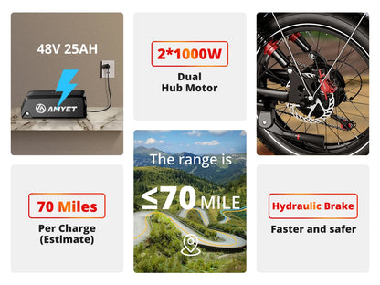 AMYET S8 2000W Dual Motor Electric Bike | 75+ Mile Range, Fat Tire Ebike | Origin Zero