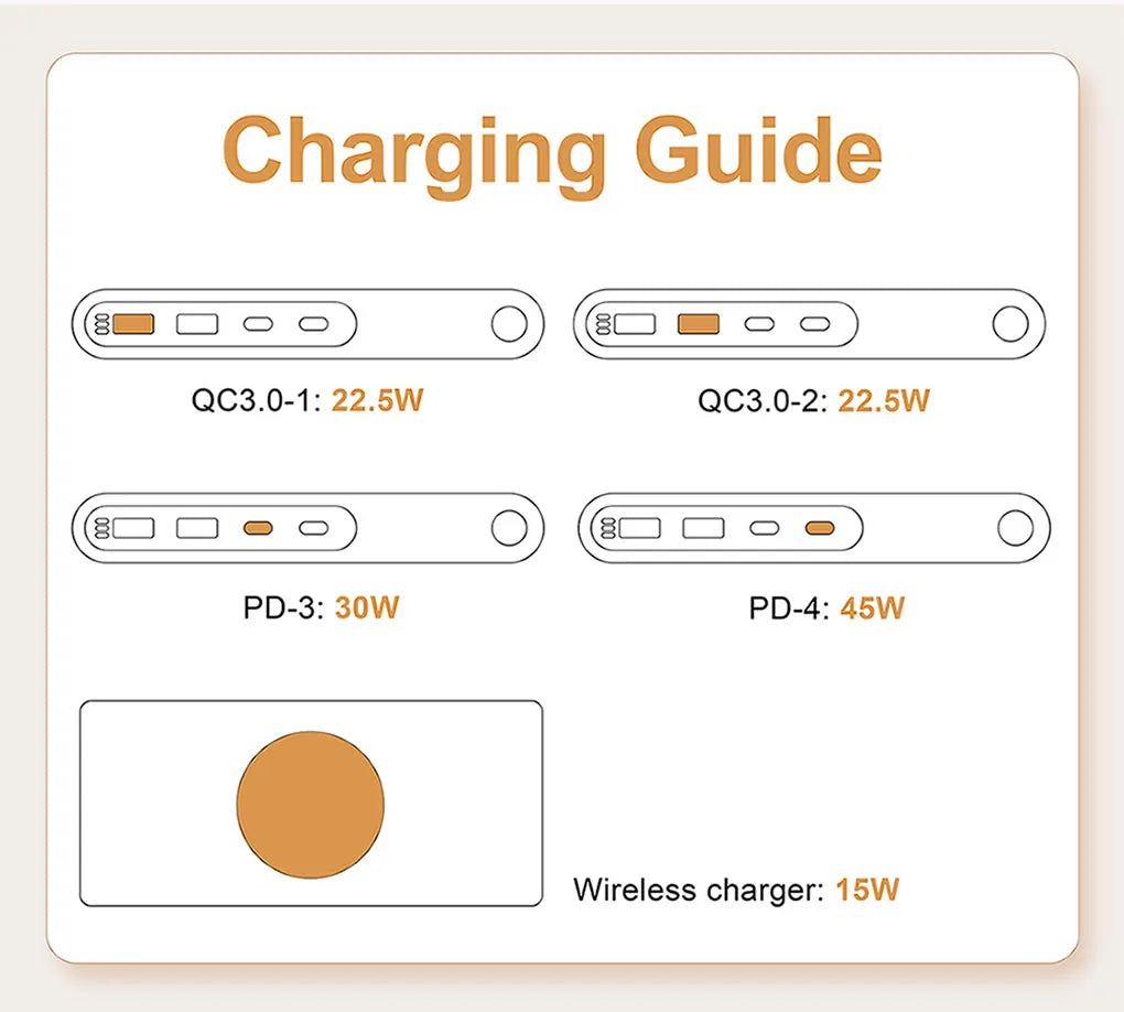 72W 4-Port Wireless Charger | PD+QC Fast Charge for iPhone, MacBook & More | Origin Zero