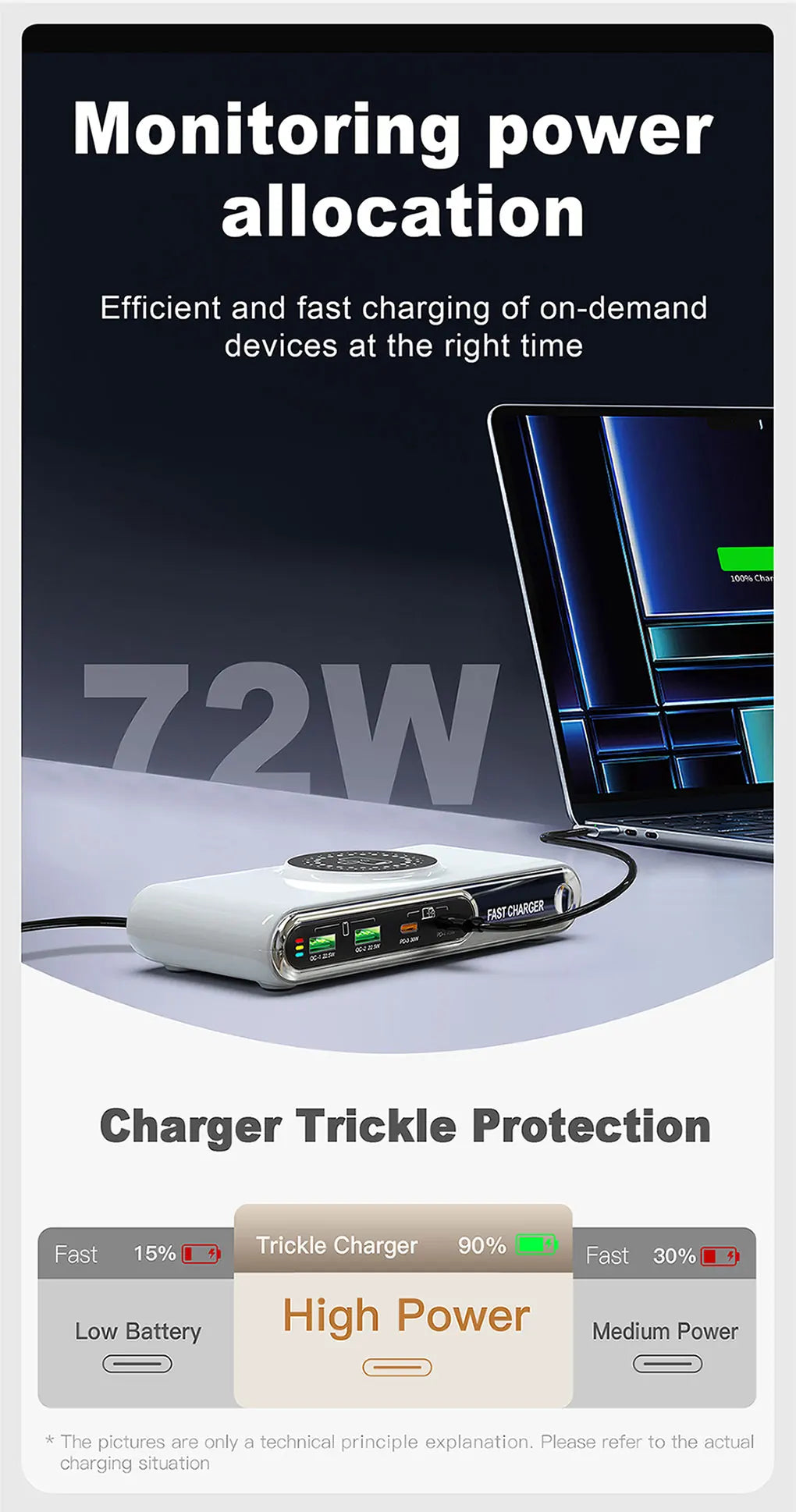 72W 4-Port Wireless Charger | PD+QC Fast Charge for iPhone, MacBook & More | Origin Zero